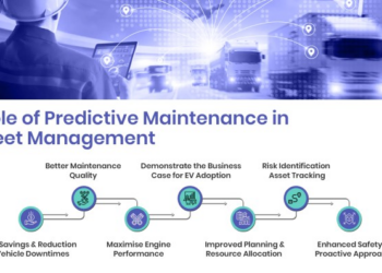 Predictive Maintenance for Fleet Management Using AI and IoT