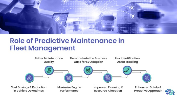 Predictive Maintenance for Fleet Management Using AI and IoT