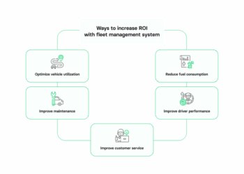 How to maximize ROI with fleet management system in 2025 | Volpis